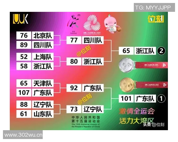 男子篮球cba球队全面介绍